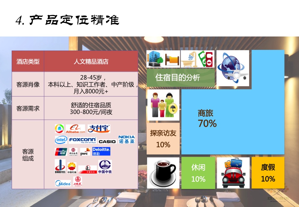 亚朵酒店加盟优势_6