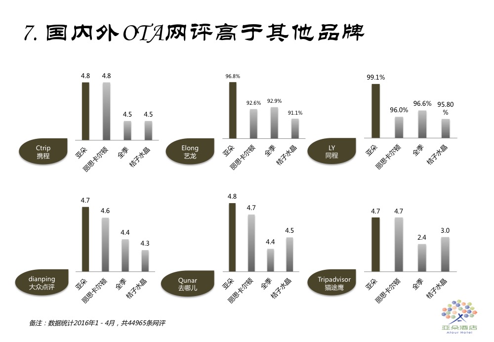 亚朵酒店加盟优势_10