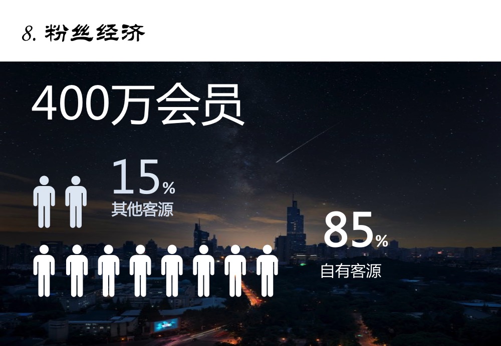 亚朵酒店加盟优势_11