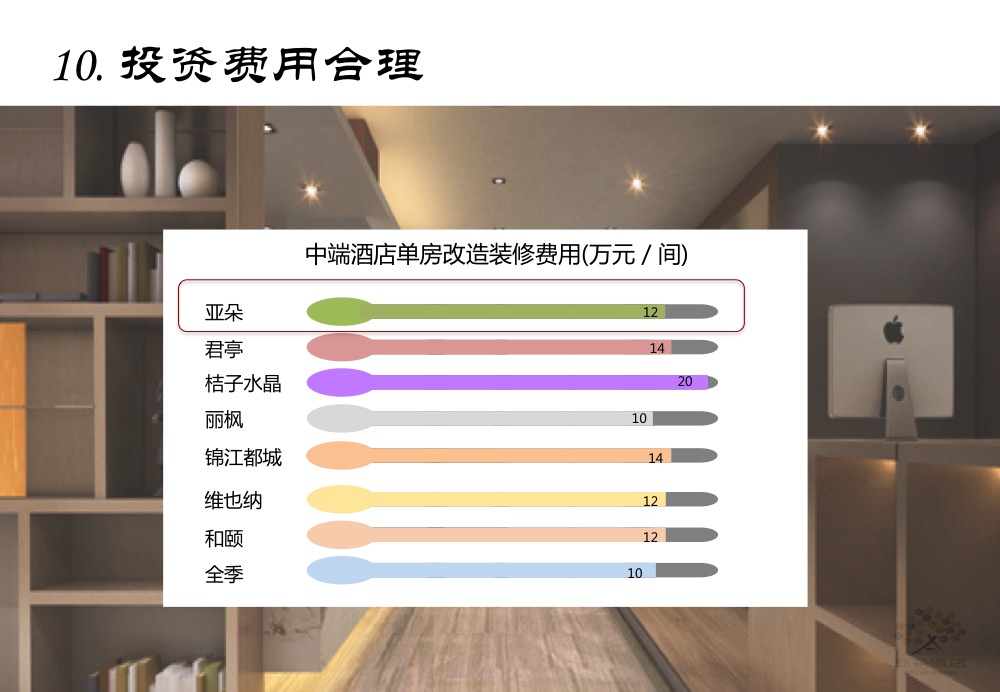 亚朵酒店加盟优势_13