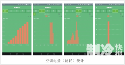中小微企業(yè)分體空調(diào)智能節(jié)能應(yīng)用方案（圖）_3