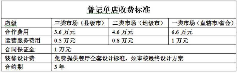 普记米线加盟连锁全国招商,普记火锅米线加盟费是多少_7