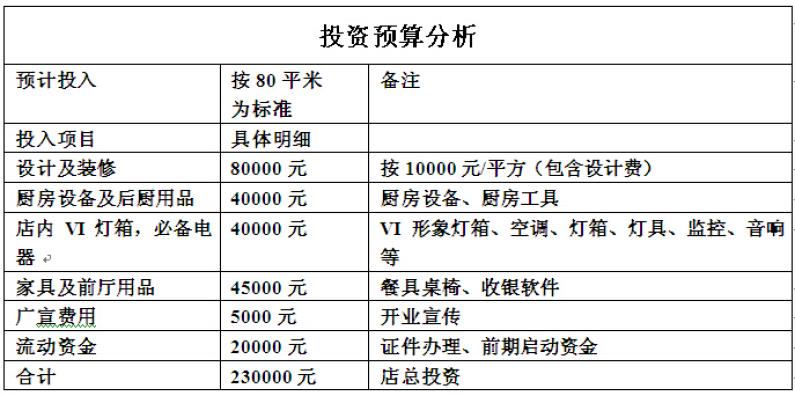 普记米线加盟连锁全国招商,普记火锅米线加盟费是多少_8
