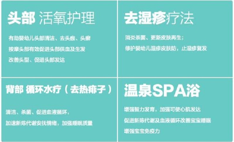 御貝嬰兒游泳加盟為你創(chuàng)造屬于你自己的財富天地（圖）_2