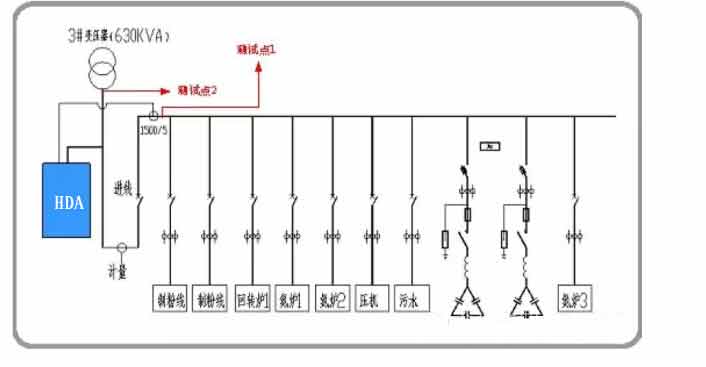 HDA有源电力滤波器节能案例-值得投资的设备（图）_4