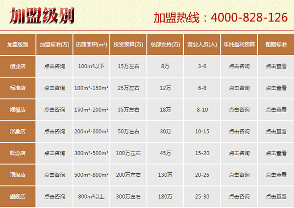 想開(kāi)中醫(yī)養(yǎng)生館需要多少錢(qián)（圖）_1