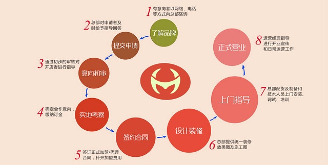 赣县嘿漫成人用品自助售货机店加盟朝阳企业_2