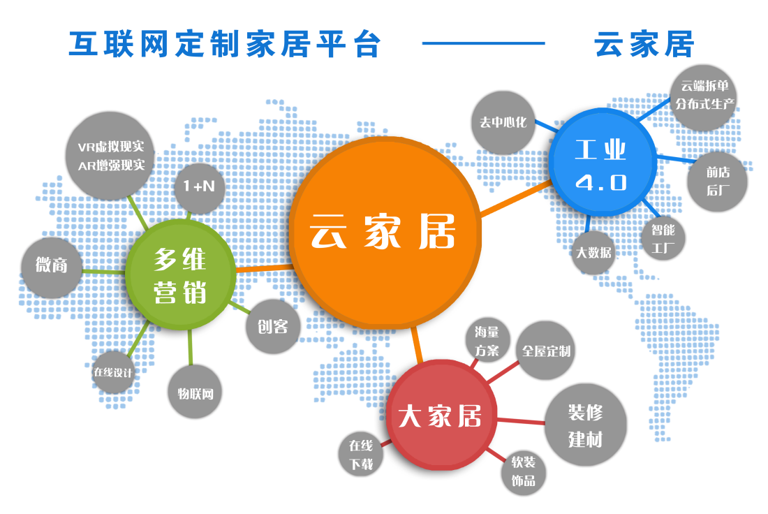 億尚云家居的“多維營(yíng)銷”模式（圖）_3