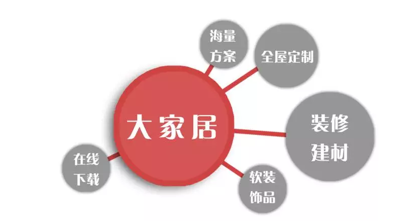 億尚云家居的“多維營(yíng)銷”模式（圖）_5