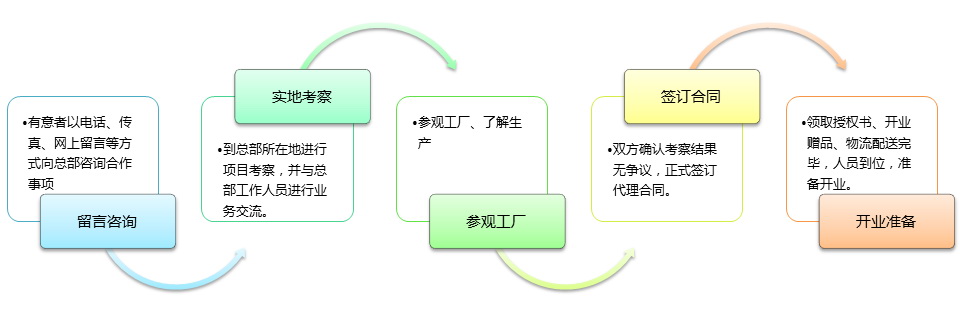 绣时尚生态墙衣加盟流程_1