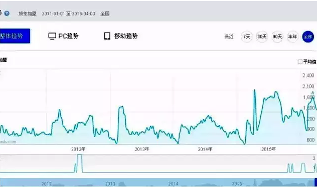 分析一下近三年的數(shù)據(jù)，來(lái)看看奶茶行業(yè)需要什么樣的品牌（圖）_1