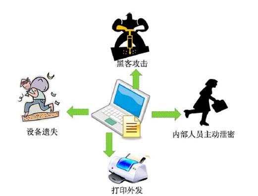 想要参加郑州Web安全培训 去蓝鸥好（图）_1