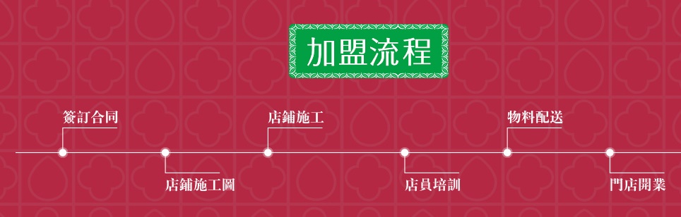 大通冰室加盟流程_1