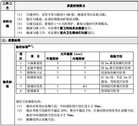 金煌装饰再次中标万科精装房征服万科最严标准（图）_3