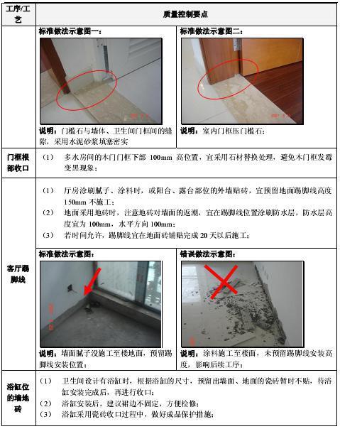 金煌装饰再次中标万科精装房征服万科最严标准（图）_4