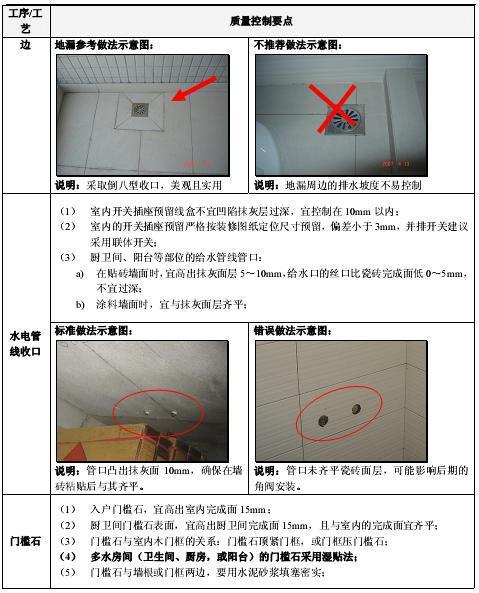 金煌装饰再次中标万科精装房征服万科最严标准（图）_5