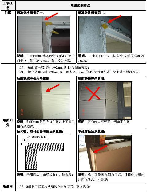 金煌装饰再次中标万科精装房征服万科最严标准（图）_6