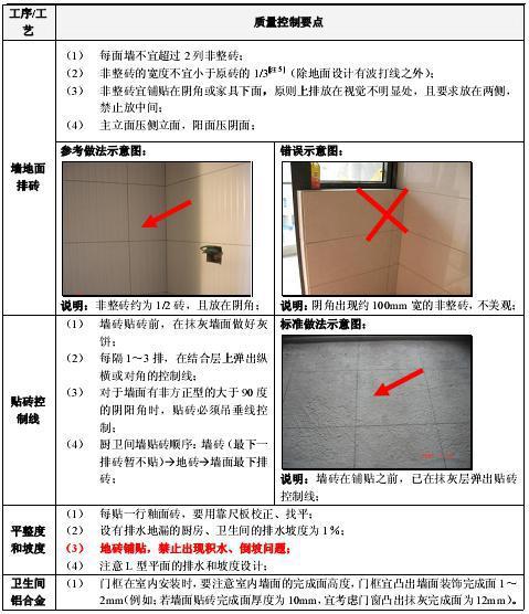 金煌装饰再次中标万科精装房征服万科最严标准（图）_7