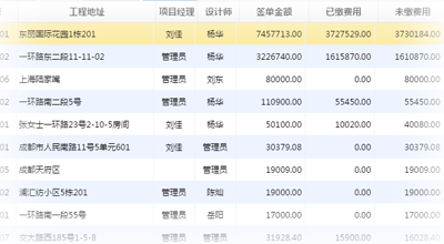 家裝裝修公司管理軟件系統(tǒng)功能模塊（圖）_5