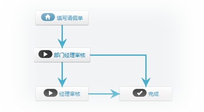 家裝裝修公司管理軟件系統(tǒng)功能模塊（圖）_7