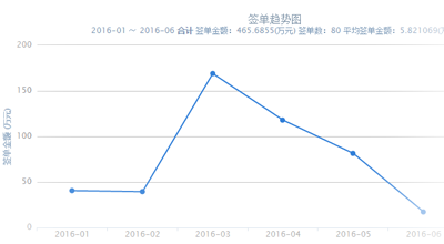 家裝裝修公司管理軟件系統(tǒng)功能模塊（圖）_8