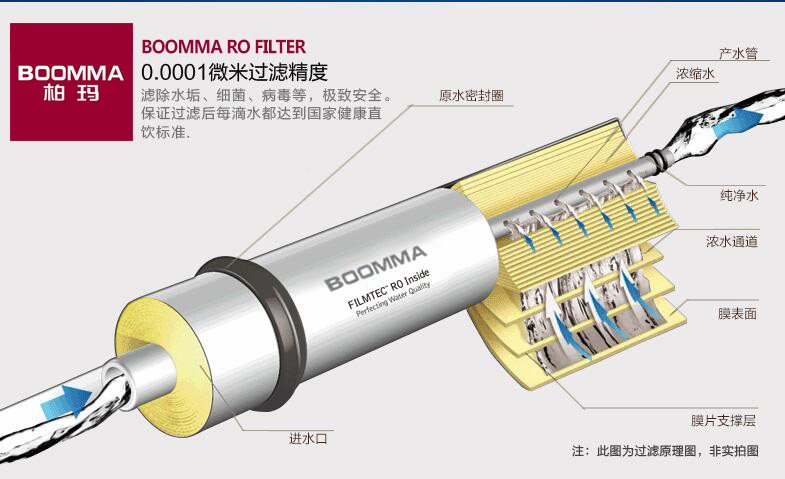 超濾凈水機(jī)批發(fā)什么牌子質(zhì)量好？ 柏瑪用實(shí)力說話_3