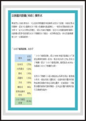 荣获台湾交通大学小分子水测试报告C（图）_1