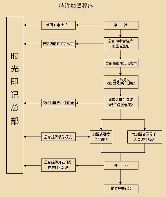 时光印记活字印刷加盟连锁店全国招商_4