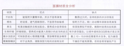 面膜OEM廠家教你挑選面膜，從三方面出發(fā)（圖）_3