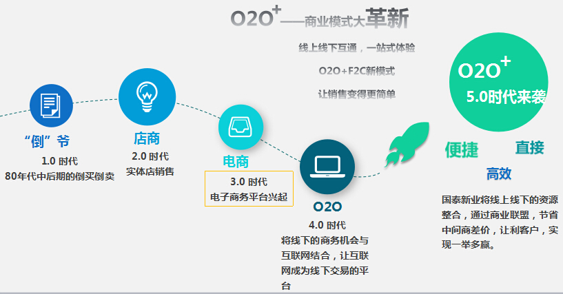 國泰新業(yè)加盟優(yōu)勢_1