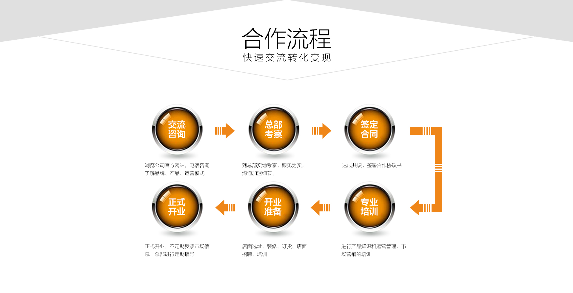 睿祺無鎖孔智能門尋找全國(guó)區(qū)域獨(dú)家合作伙伴！_6