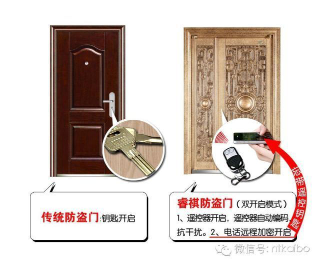 【睿祺無鎖孔智能門】睿祺無鎖孔智能防盜門0元免費(fèi)送（圖）_4