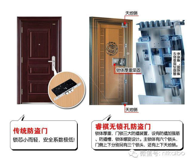 【睿祺無鎖孔智能門】睿祺無鎖孔智能防盜門0元免費(fèi)送（圖）_6