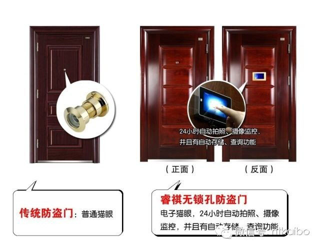 【睿祺無鎖孔智能門】睿祺無鎖孔智能防盜門0元免費(fèi)送（圖）_7