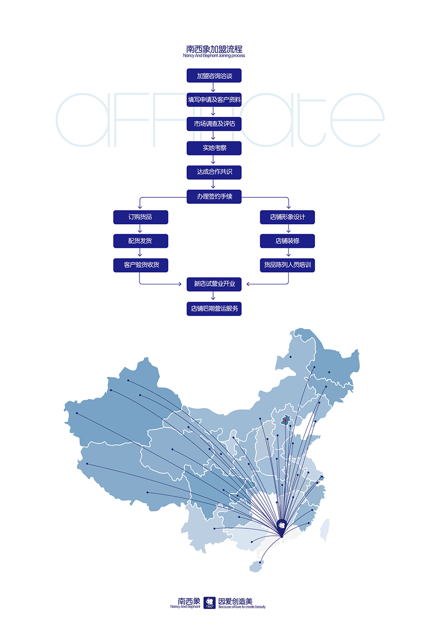 南西象童装加盟流程_1