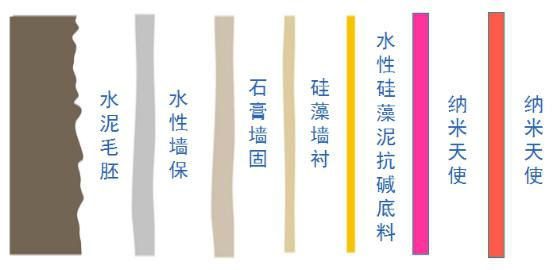 藍天豚硅藻泥全套墻面環(huán)保建材產(chǎn)品，成為上海壁材展亮點（圖）_2