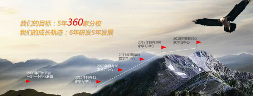 萬邦教育加盟連鎖全國招商_1