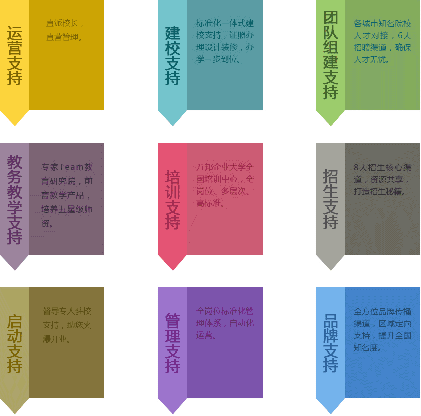 萬邦教育加盟連鎖全國招商_2