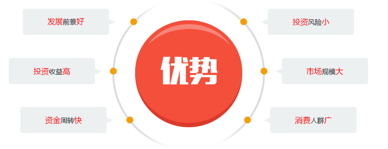 萬邦教育加盟連鎖全國招商_4