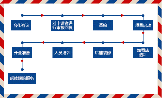 萬邦教育加盟連鎖全國招商_5