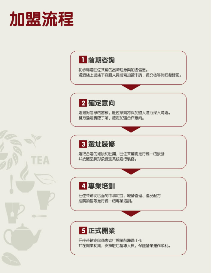 旺佐茶铺加盟连锁全国招商,奶茶加盟店排行品牌_7