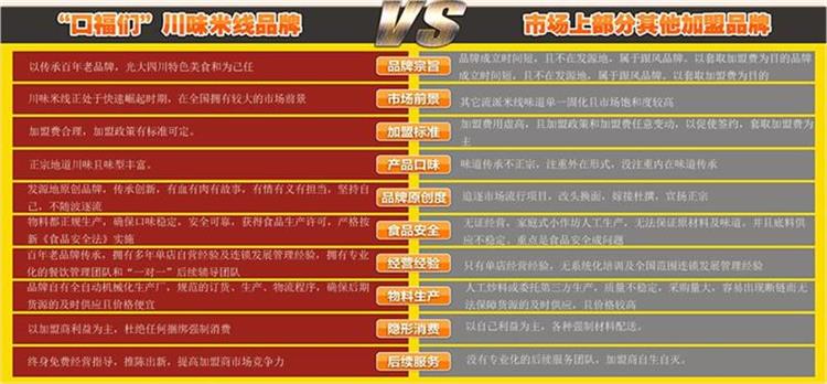 川味米線加盟，口福們米線加盟創(chuàng)業(yè)（圖）_1