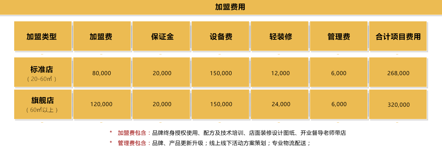 95披萨加盟费用和加盟条件介绍，上海君顿餐饮管理有限公司_7