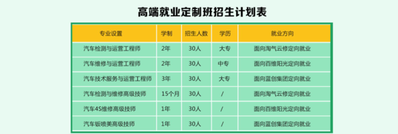 濟(jì)南萬(wàn)通汽修學(xué)校專業(yè)有哪些（圖）_1