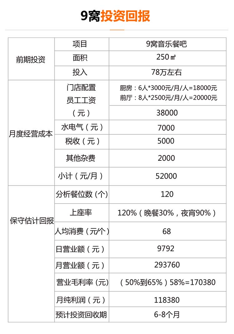 9窝音乐餐吧招商加盟,9窝音乐餐吧加盟连锁_6