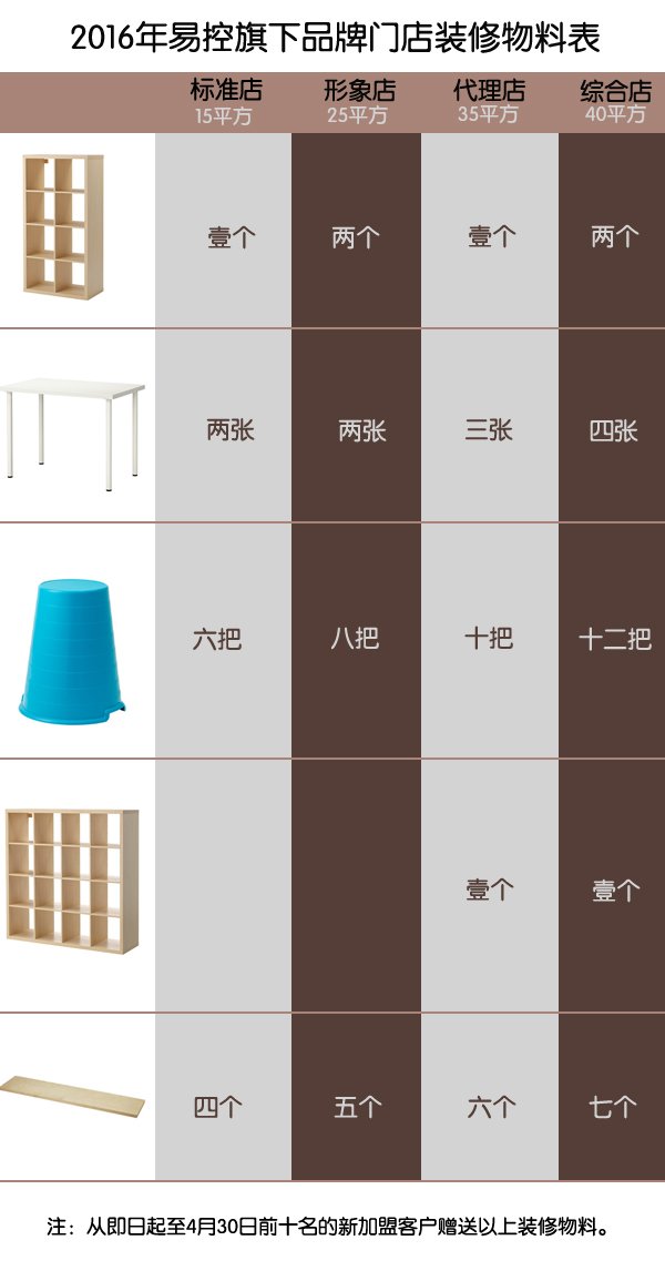 形象大升級(jí)，加盟送裝修（圖）_1