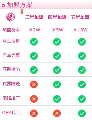 芳緣多祛斑加盟多少錢,怎樣加盟芳緣多祛斑_2