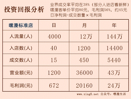 丰县嘿漫成人用品自助售货机店加盟_3