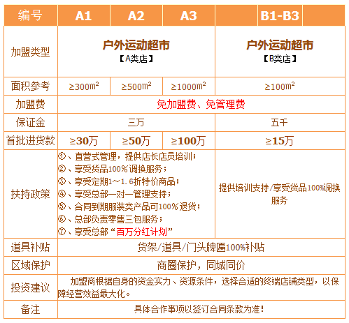 奧庫(kù)戶外運(yùn)動(dòng)超市2016年加盟政策改版升級(jí)（圖）_2