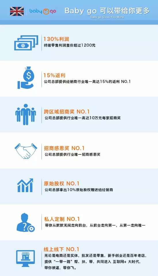 專訪Babygo安全座椅：相信品牌的力量（圖）_7